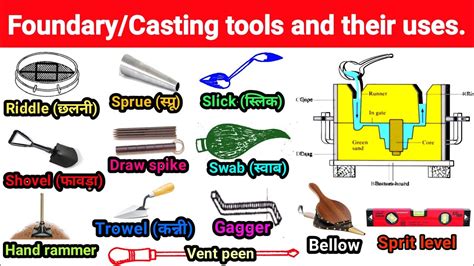 foundry tools and supplies